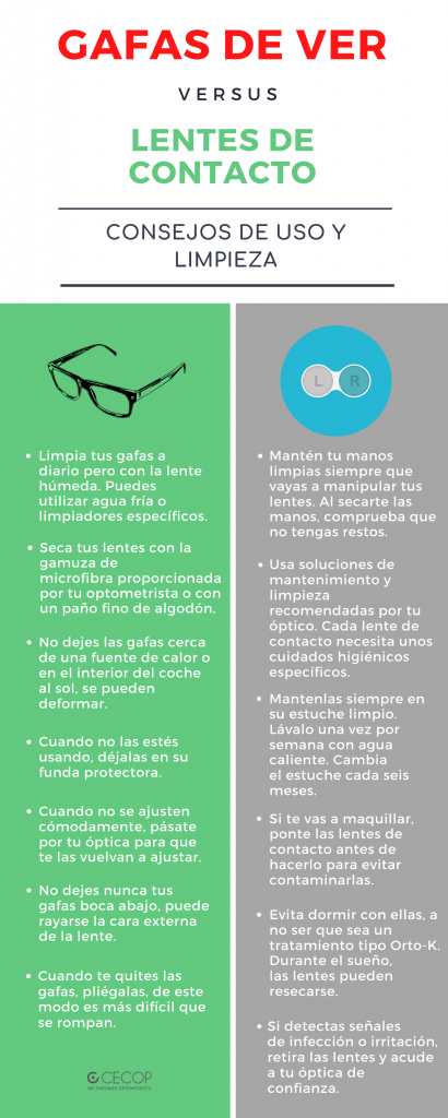 Categorías de las gafas de sol: guía y recomendaciones - Tu Optometrista